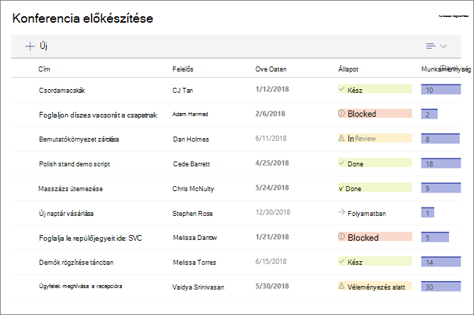 Lista kijelző