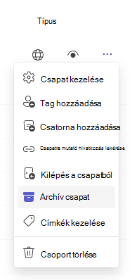 Archiválás.