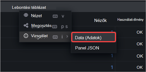 Képernyőkép az adatok vizsgálatáról a városháza betekintésében