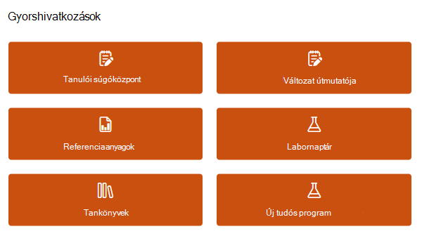 Gyorshivatkozások