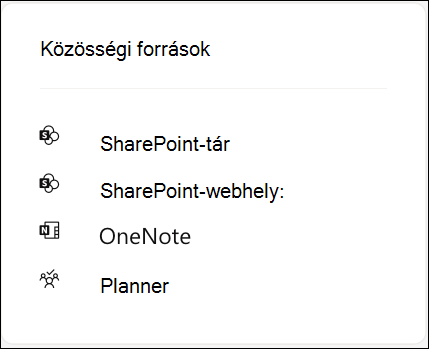 Képernyőkép egy Microsoft 365-höz csatlakoztatott Viva Engage-közösség csoporterőforrásairól.