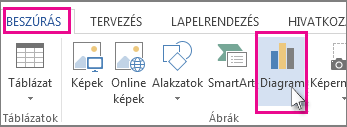 A Beszúrás lapnak a Diagram gombot tartalmazó része