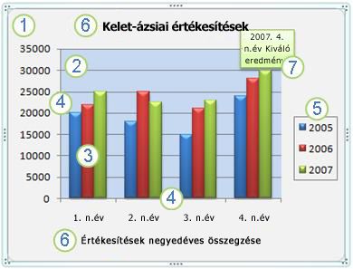 Diagram és elemei
