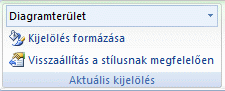 Formátum lap Az Aktuális kijelölés csoport diagramformázási parancsokkal