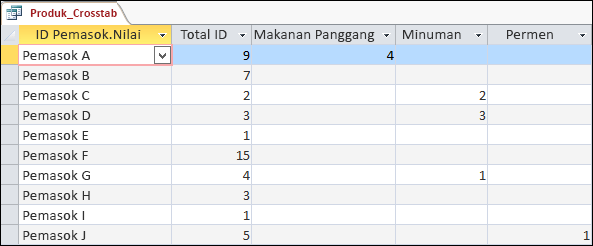 Kueri tab silang ditampilkan dalam tampilan lembar data dengan kategori produk dan pemasok.