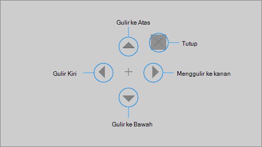 Tombol gulir kontrol mata memungkinkan Anda menggulir halaman web atau aplikasi dengan cepat.