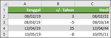 Tambahkan atau kurangi tahun dari tanggal mulai dengan =DATE(YEAR(A2)+B2,MONTH(A2),DAY(A2))