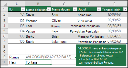 =VLOOKUP (102,A2:C7,2,FALSE) VLOOKUP mencari kecocokan persis (FALSE) dari nama belakang untuk 102 (lookup_value) di kolom kedua (kolom B) dalam rentang A2:C7, dan mengembalikan Fontana.