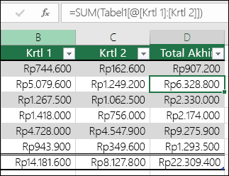 Contoh rumus yang telah diisi otomatis untuk membuat kolom terhitung dalam tabel