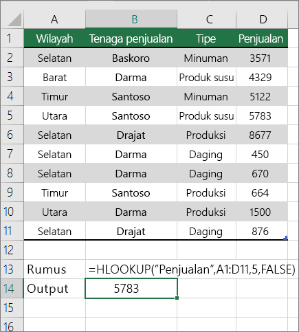 Contoh rumus HLOOKUP yang mencari kecocokan persisnya