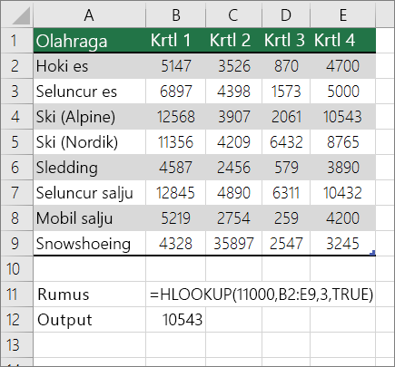 Contoh rumus HLOOKUP yang mencari perkiraan kecocokan