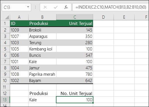 Fungsi INDEX dan MATCH dapat digunakan sebagai pengganti VLOOKUP