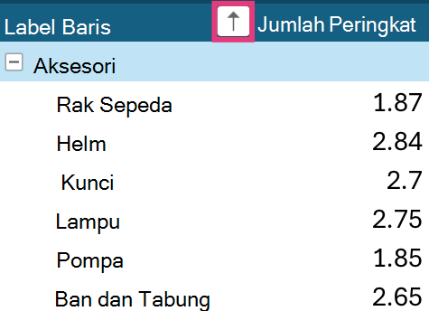 Panah urutkan PivotTable pada label baris