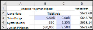 Analisis Pinjaman Hipotek