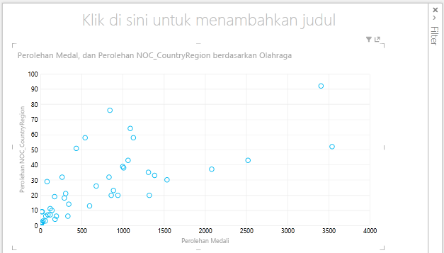 bagan sebar di Power View