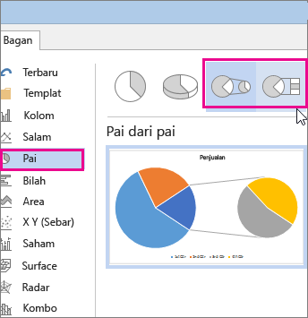 Pai dari pai atau batang tipe bagan