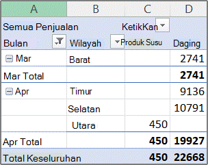 Contoh laporan PivotTable