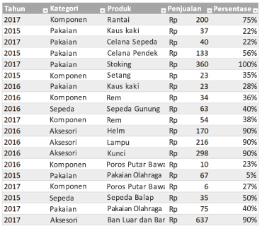 Contoh Tabel Excel