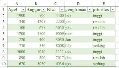 Contoh tabel