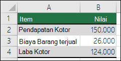 Skenario Kasus Terbaik