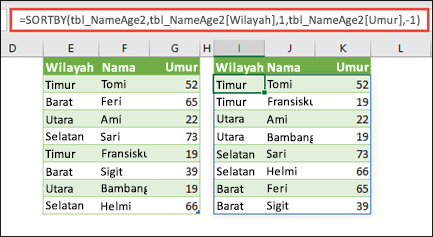 Urutkan tabel, menurut Kawasan dalam urutan naik, lalu menurut usia setiap orang, dalam urutan turun.