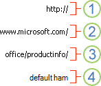 Empat komponen URL