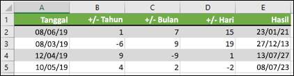Gunakan fungsi DATE untuk menambahkan atau mengurangi tahun, bulan, atau hari untuk/dari tanggal.