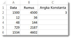Kolom a dikalikan dengan sel C2, dengan hasil di dalam kolom B