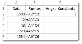 Data di dalam kolom A, rumus di dalam kolom B, dan angka 3 di sel C2