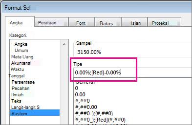 Format kustom untuk menampilkan persentase negatif ke dalam warna merah
