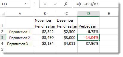 Data Excel dengan persentase negatif yang diformat warna merah di dalam sel D3