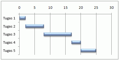 Contoh bagan Gantt di Excel