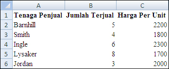 Lembar kerja dengan garis kisi tersembunyi