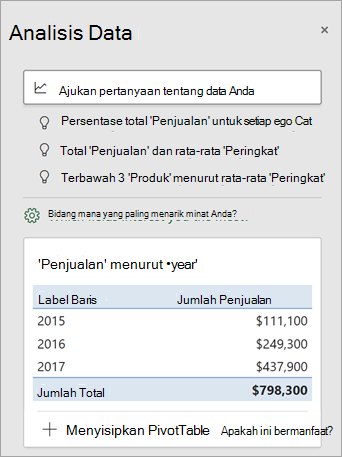 Panel Analisis Data memperlihatkan saran yang dikustomisasi.