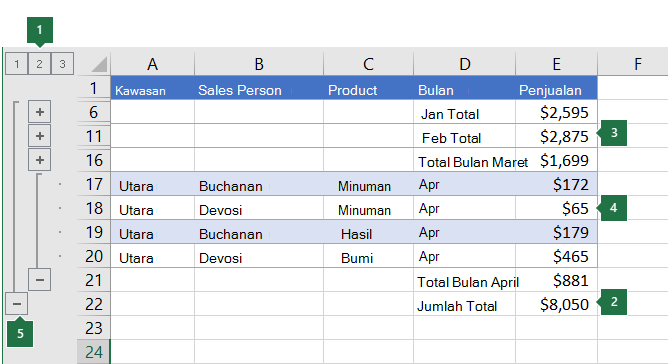 Data dengan kerangka tiga tingkat