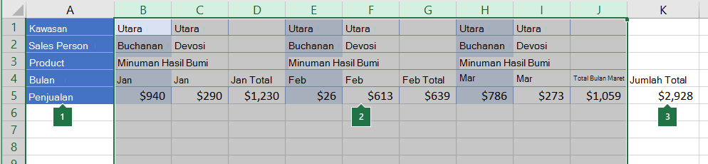 Data disusun dalam kolom untuk dikelompokkan