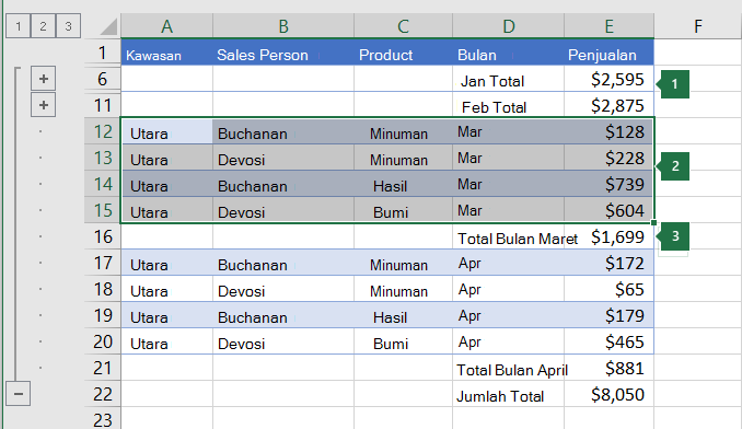 Data yang dipilih untuk dikelompokkan pada tingkat 2 dalam hierarki.