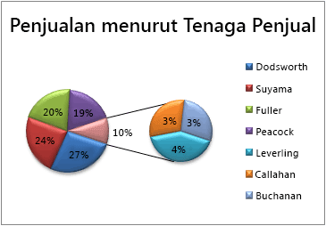 Bagan pai dari pai