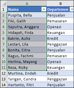 Contoh pengurutan rentang kecil dalam rentang yang lebih besar.
