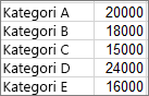 Data digunakan untuk membuat contoh bagan pareto
