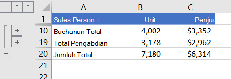 Daftar dengan kerangka yang hanya menampilkan baris total
