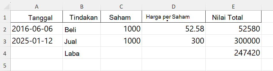 Lembar bentang Excel memperlihatkan hasil penggunaan Penerjemah Kode Python untuk menghitung laba.
