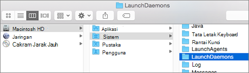 Telusuri ke folder Pustaka lalu folder LaunchDaemons