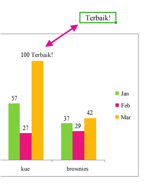 Bagian bagan memperlihatkan label data yang berisi teks di dalam sel