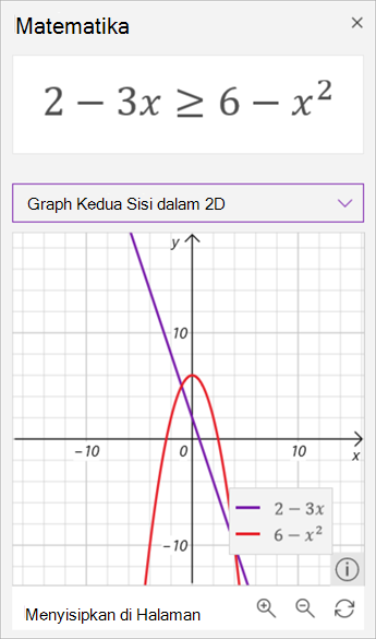 cuplikan layar matematika asisten menghasilkan grafik ketidaksetaraan 2 minus 3 x lebih besar dari atau sama dengan 6 minus x kuadrat. Yang sebelumnya berwarna ungu dan yang terakhir berwarna merah.