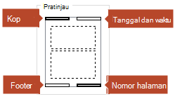 Gambar Pratinjau menunjukkan item mana yang akan muncul di halaman Catatan yang dicetak.