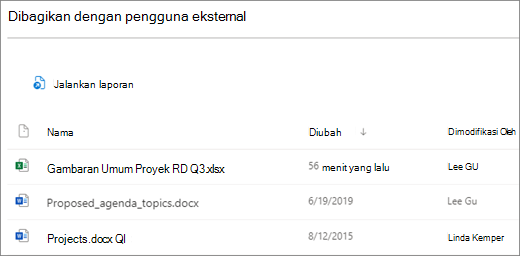 Cuplikan layar file SharePoint yang dibagikan secara eksternal. Ikon kolom pertama adalah tipe file, kolom berikutnya adalah nama file, kolom ketiga yang diperlihatkan adalah ketika file terakhir diubah, dan kolom keempat memperlihatkan siapa yang terakhir mengubah file.