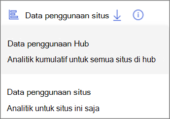 Cuplikan layar menu turun bawah. Data penggunaan Hub memperlihatkan analitik kumulatif untuk semua situs di hub. Data penggunaan situs memperlihatkan analitik untuk situs ini saja.