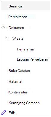 Tingkat navigasi kiri