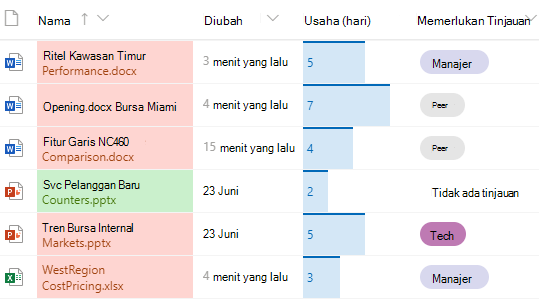 Kolom yang diformat di pustaka dokumen SharePoint